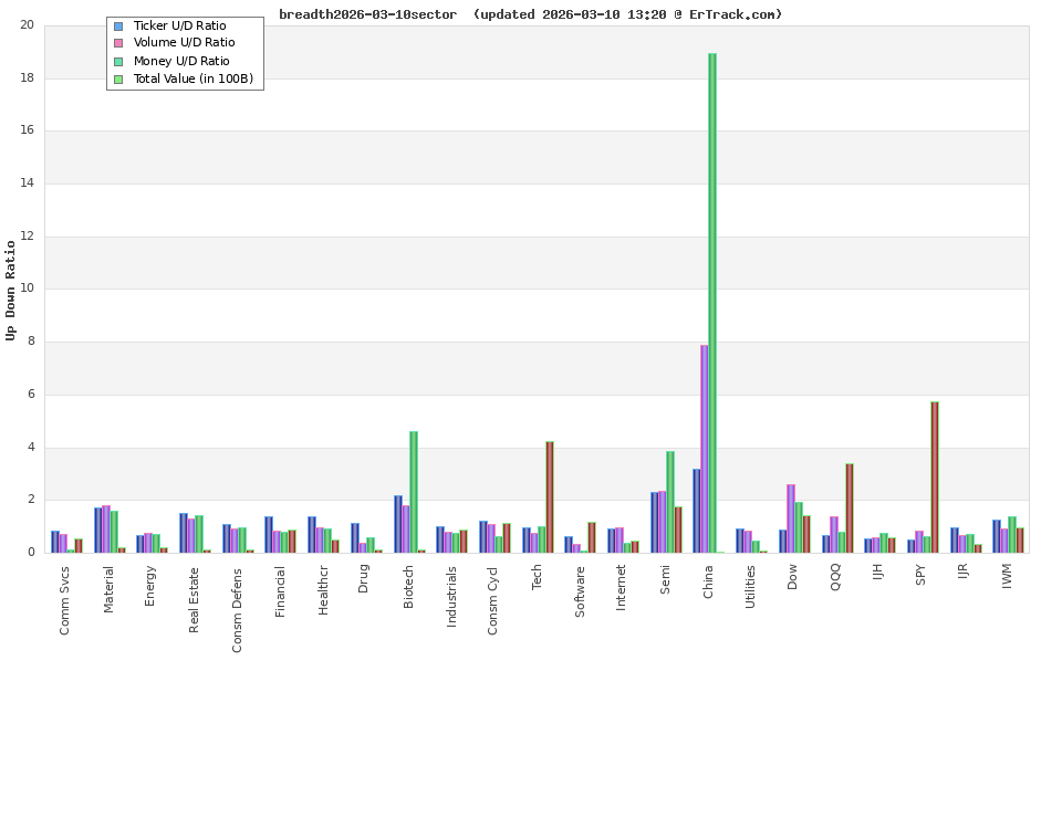 breadth2026-03-10sector.png