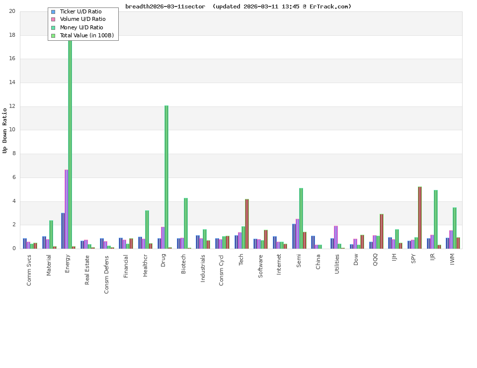 breadth2026-03-11sector.png