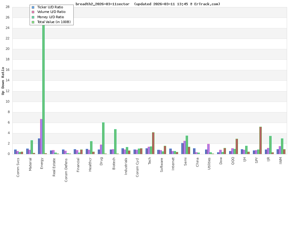 breadth2_2026-03-11sector.png