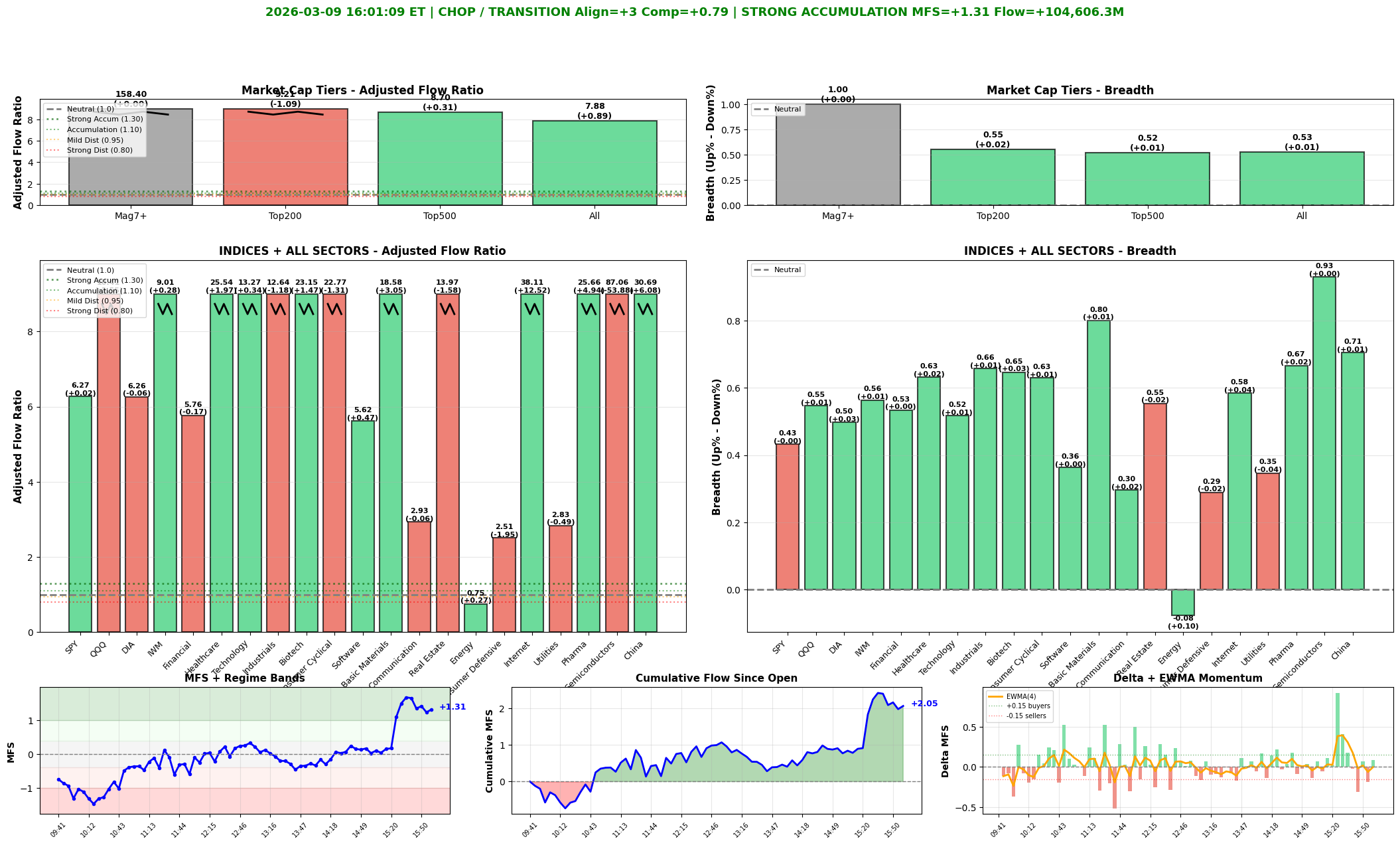 Market Breadth Chart