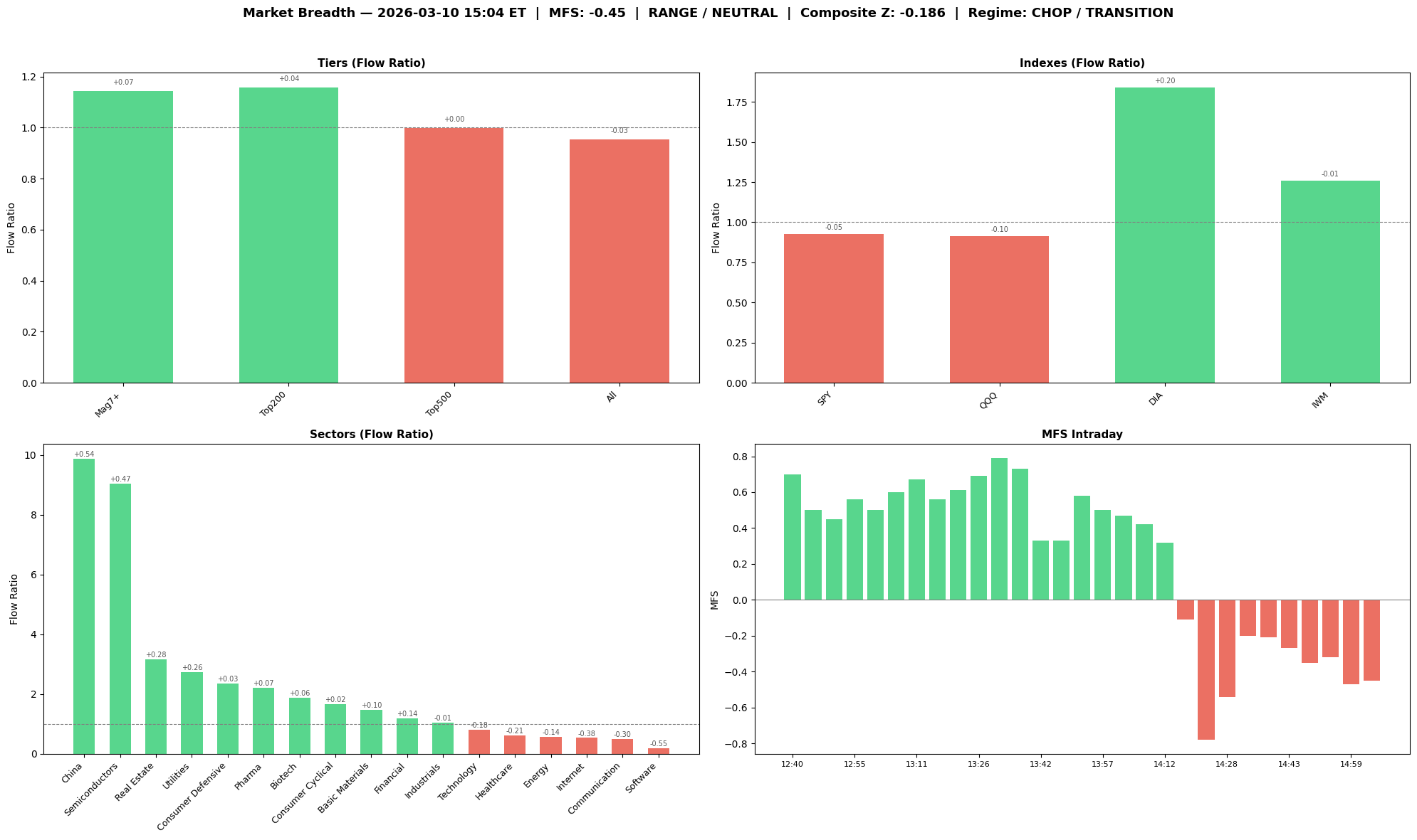 Market Breadth Chart