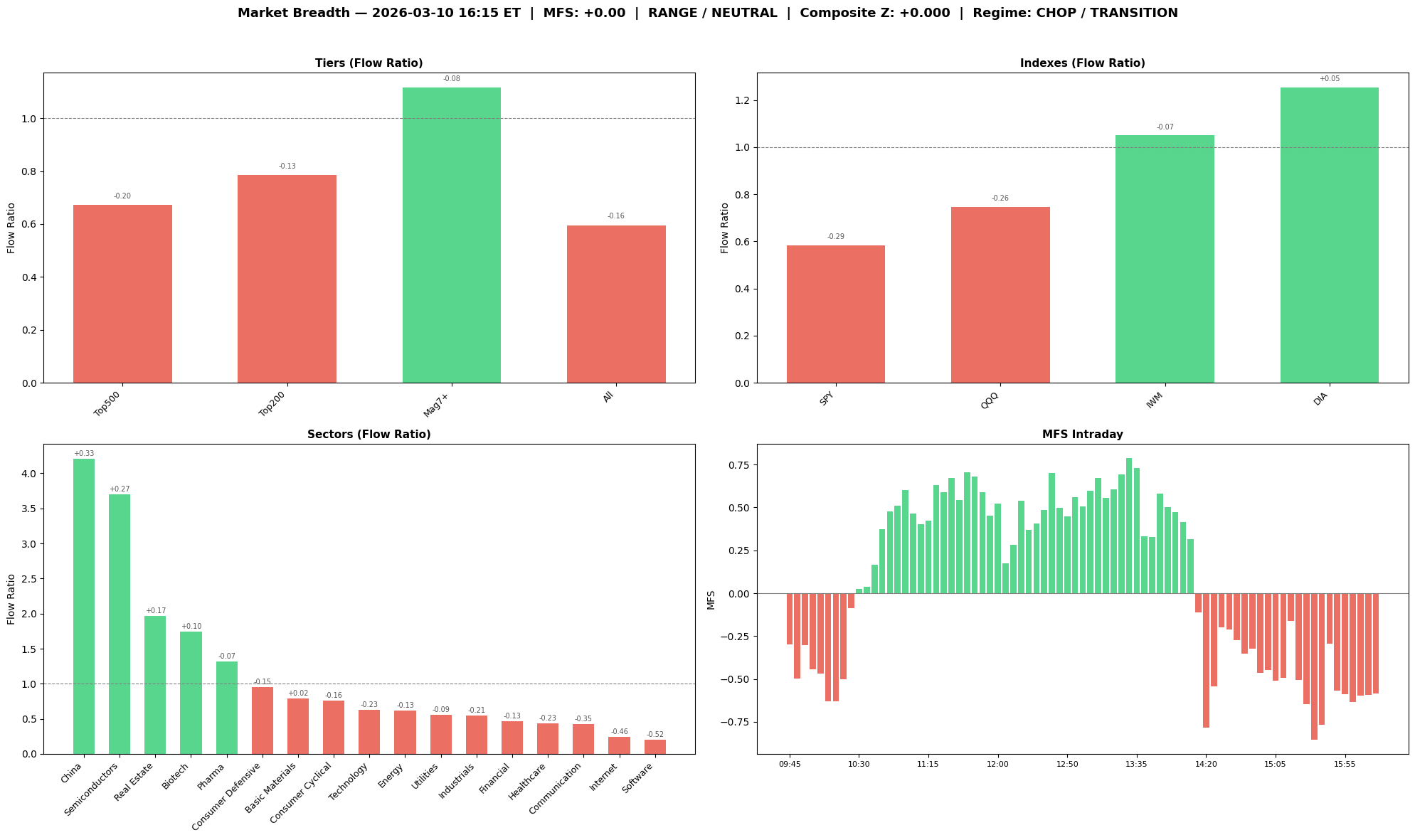 Market Breadth Chart