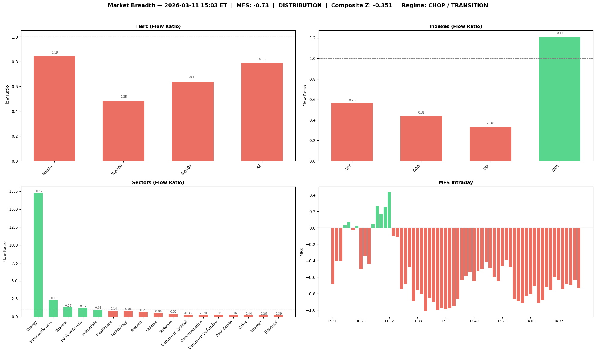 Market Breadth Chart